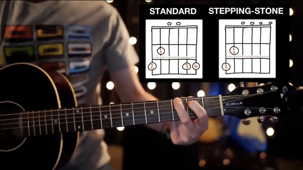 The stepping stone version of the G chord -- using two fingers instead of four